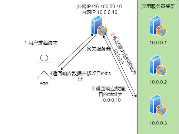 40张图揭秘，「键入网址发生了什么」