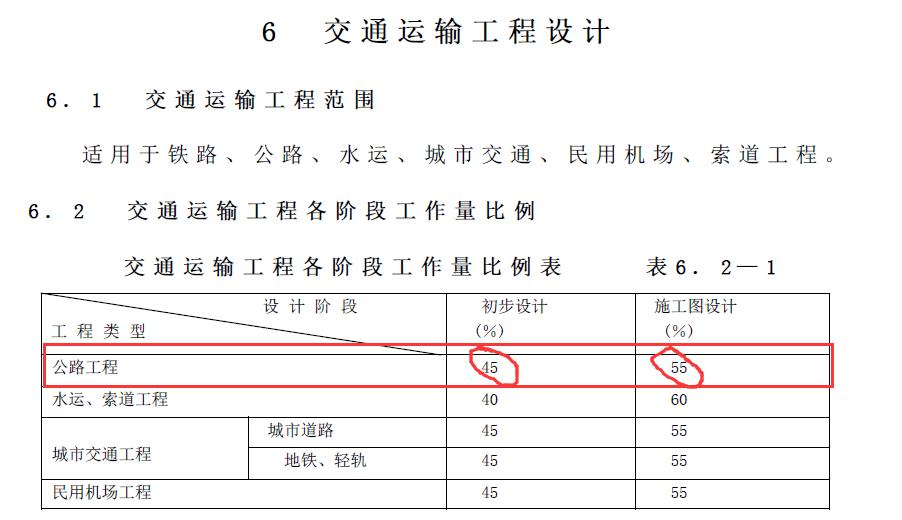 公路设计费,公路设计入门教程