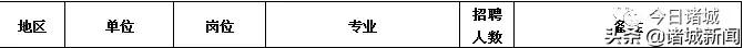 山东新华书店招聘职位济南,山东诸城新华书店招聘吗