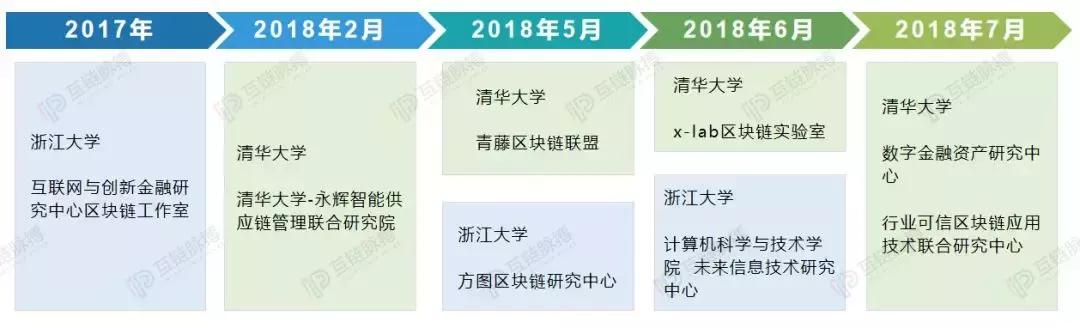 清华系和北大系,清华和浙大历史