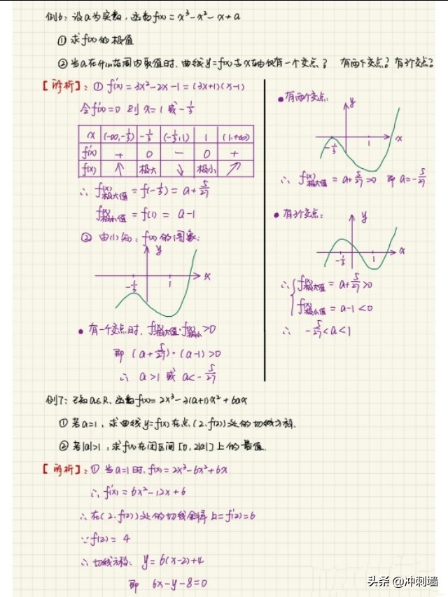 导数的知识点总结框架图,导数知识点归纳总结图片