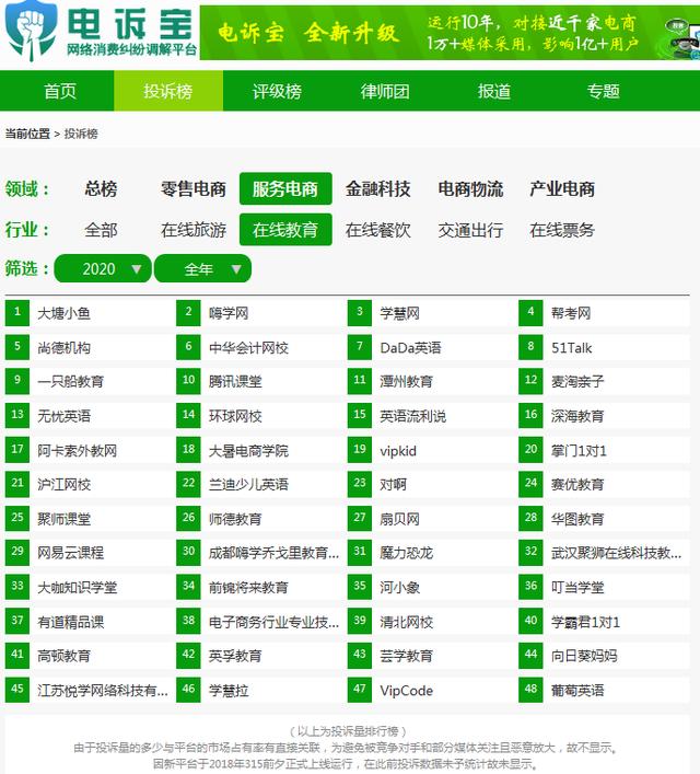 315消费者大数据,315大数据揭示消费者更看重品质