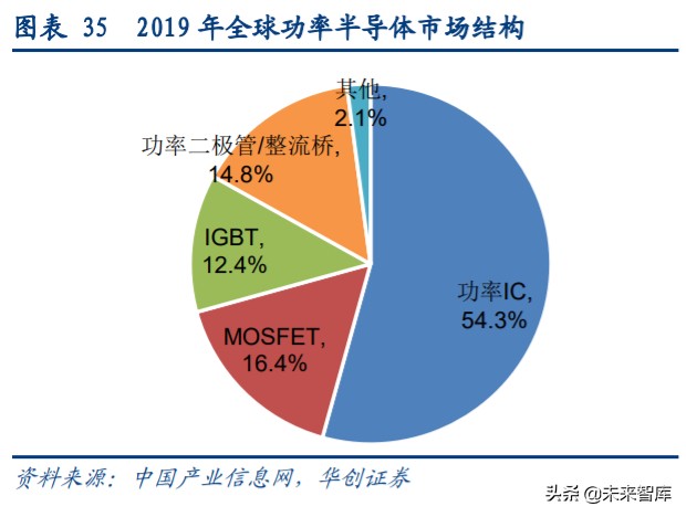 闻泰科技剥离odm业务,闻泰科技是中国最大的odm工厂吗