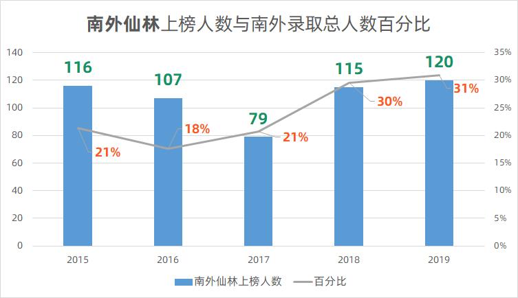 南京公民同招新政策,南京公民同招和优录