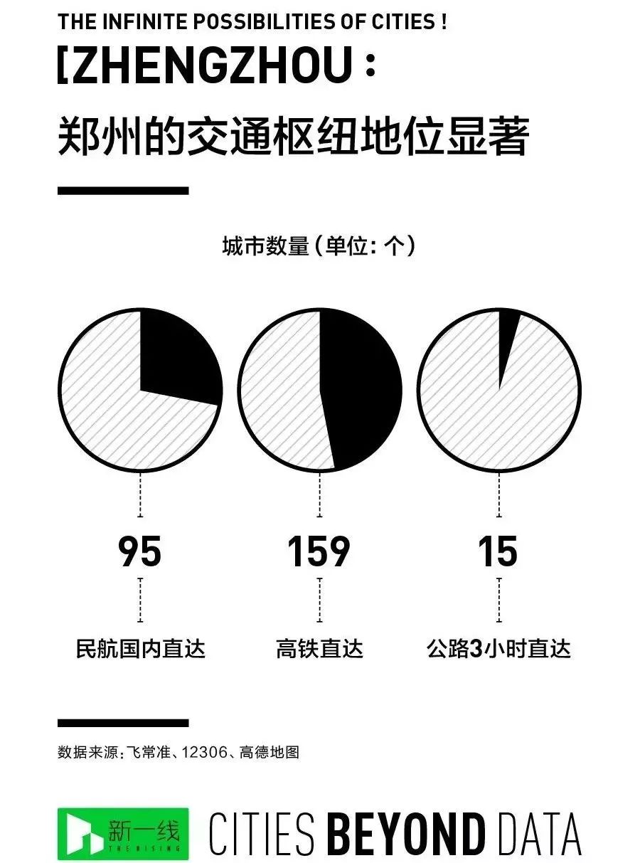 郑州发展的最新规划,郑州改名中州好吗