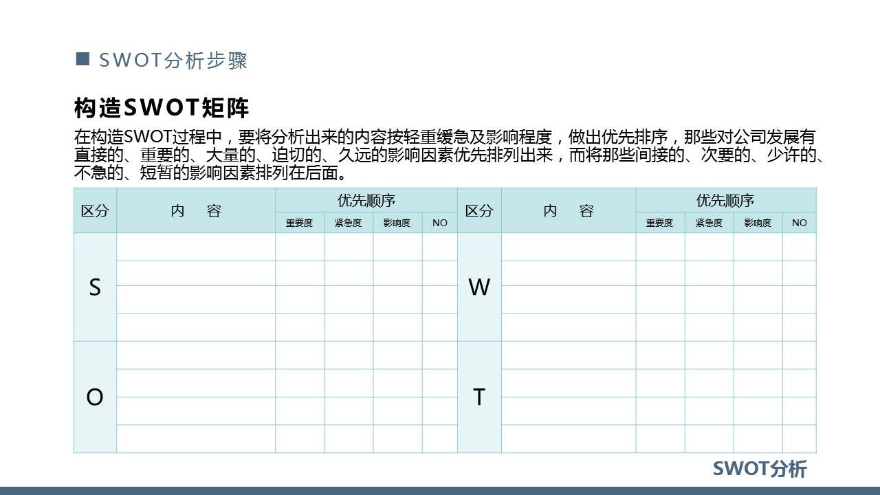 SWOT分析ppt,swot分析报告ppt
