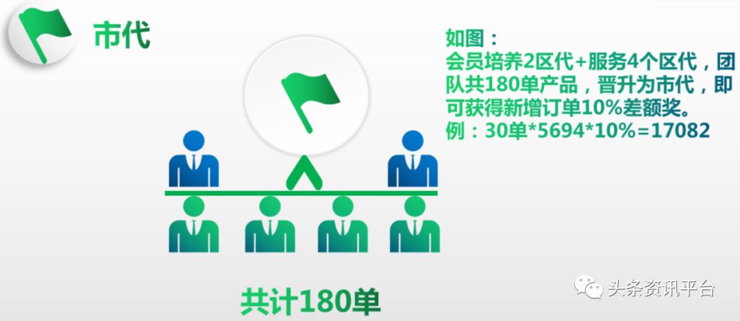 2019骞存彮绉樺竵鍦堝尯鍧楅摼浼犻攢楠楀眬,鏂伴浂鍞尯鍧楅摼