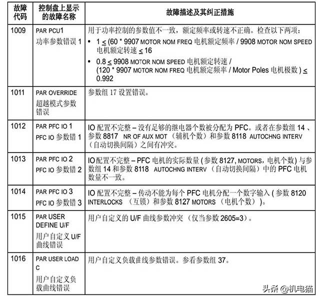 abb变频器报f003故障代码,abb变频器故障代码f0016