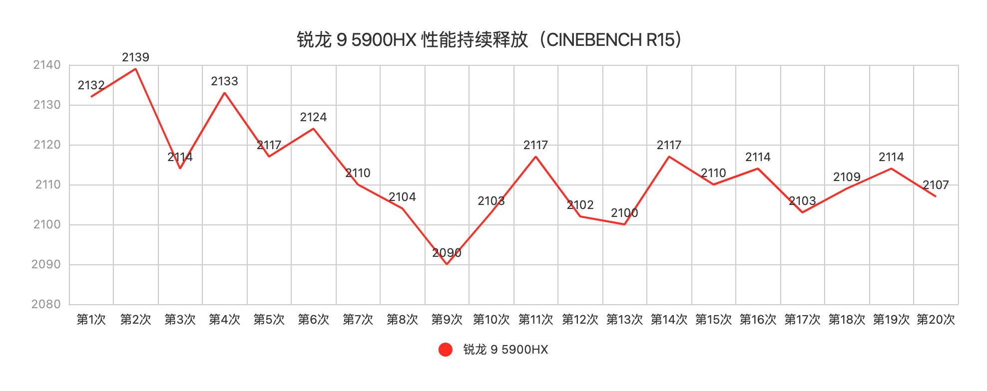 微星幻影15游戏测试,微星幻影15对比勇者