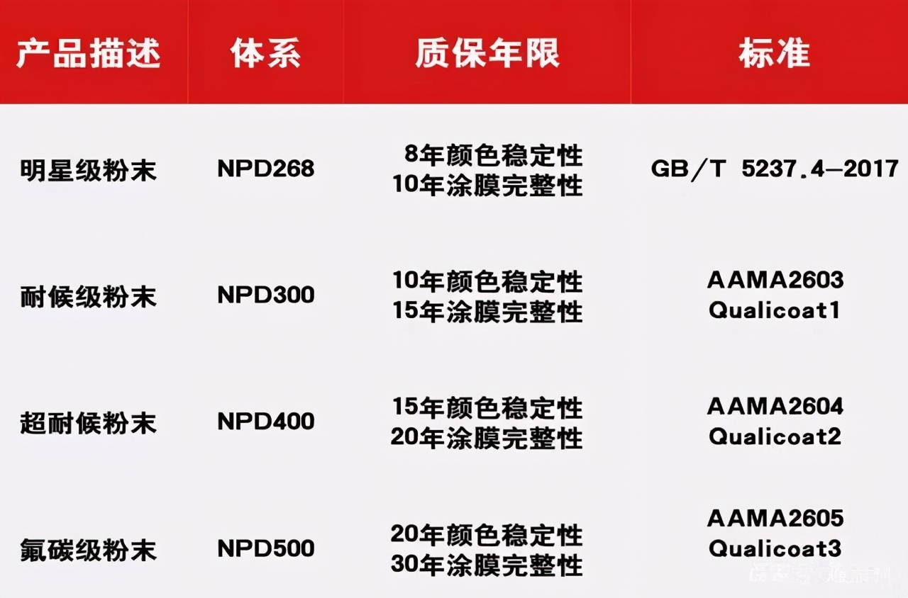 2023年中国门窗幕墙展览会时间,2023门窗展览会一览表