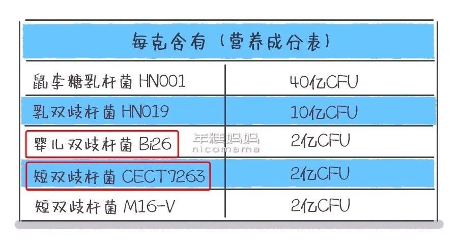 买益生菌需要问医生吗,买益生菌时注意事项