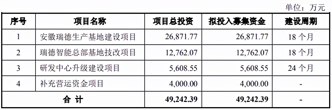 瑞德智能目前盈利,瑞德智能2021年业绩如何