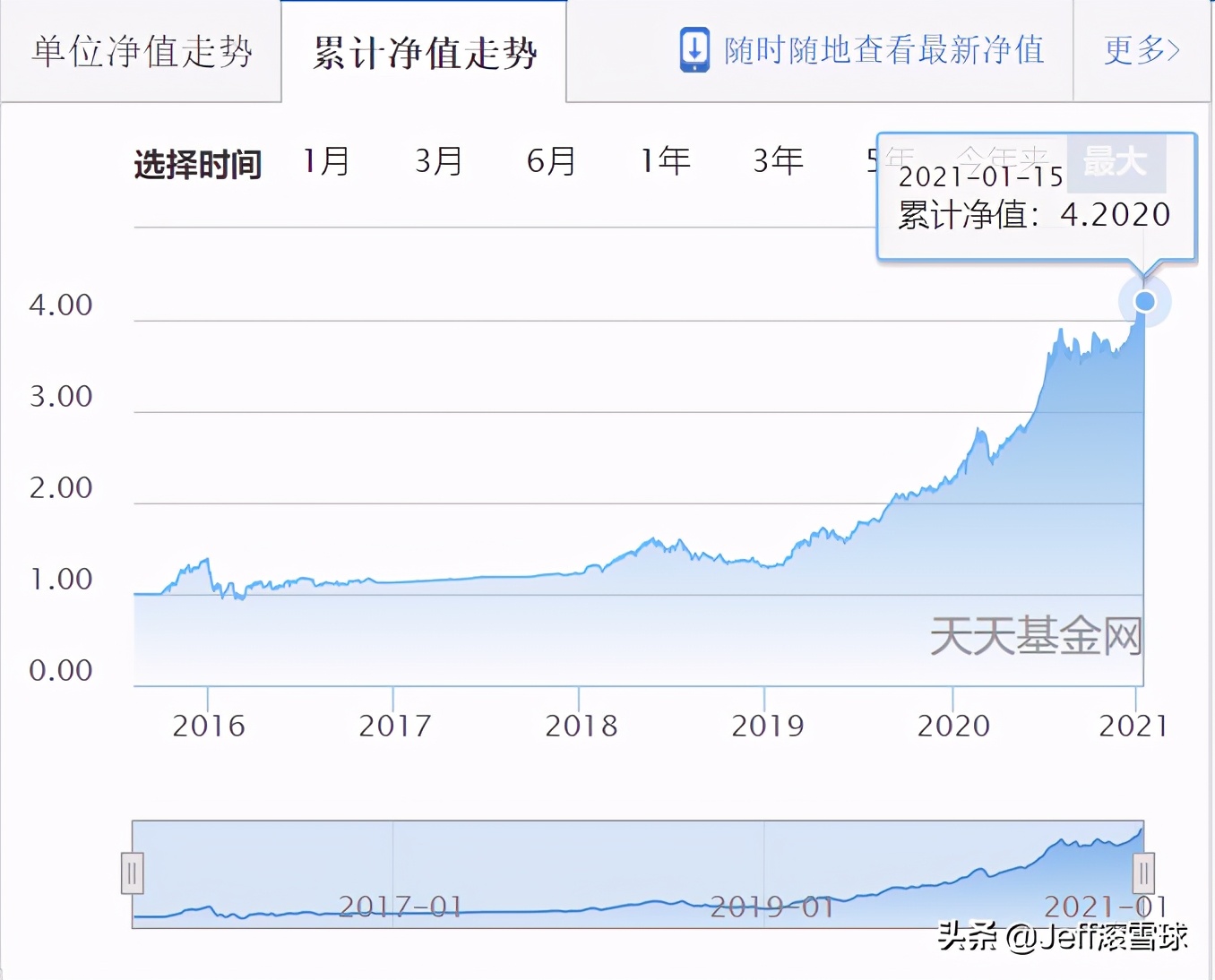 jeff投资,jeff基金估值怎么买的