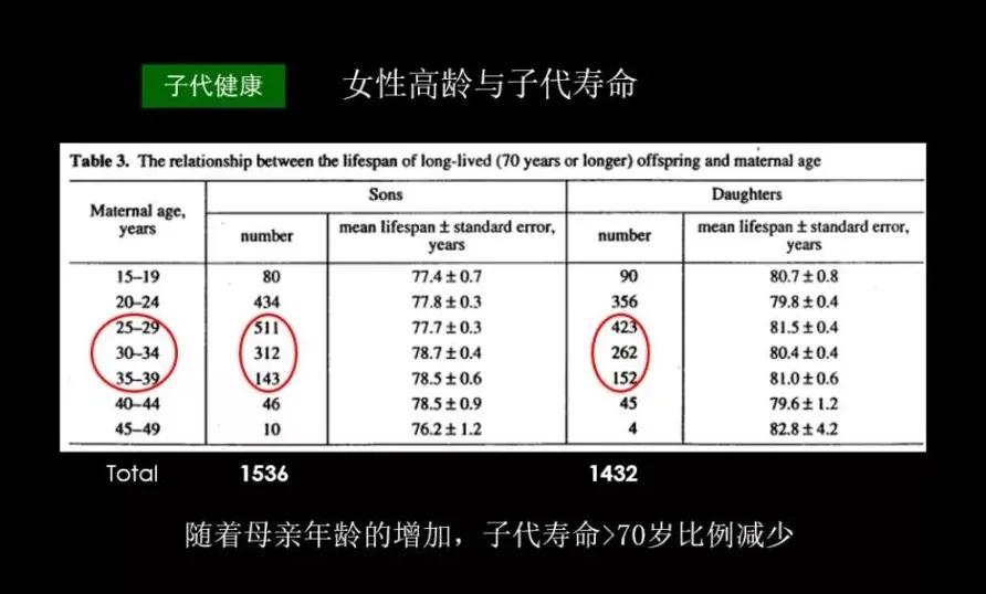 人口老龄化与出生率,第七次人口普查结果出生率