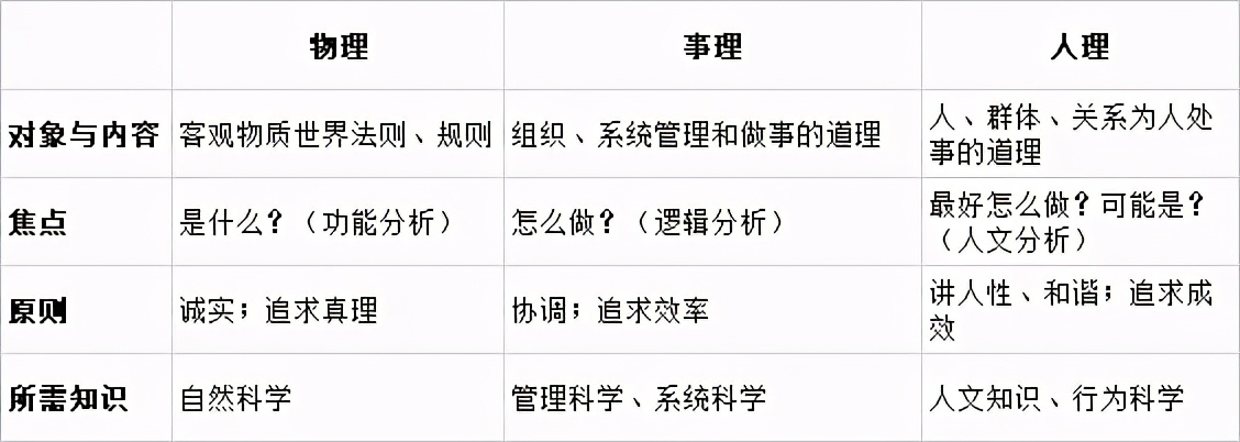 火星未来城市构想,火星移民空间设计