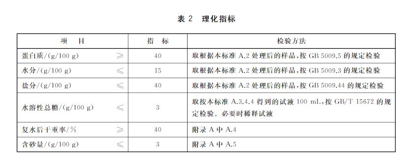 食品打假良心推荐,职业打假人即食海参