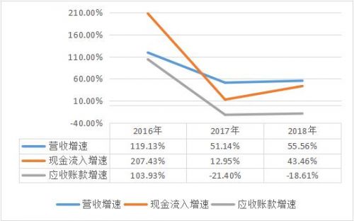 大客户濒临破产、新增产能被疑“消化不良”，聚合顺暗藏隐患