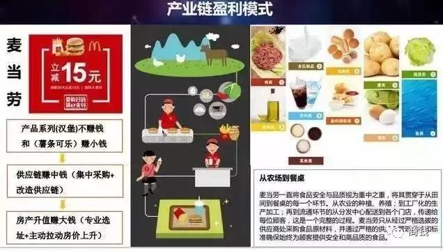 连锁商业模式,无限连锁时代?