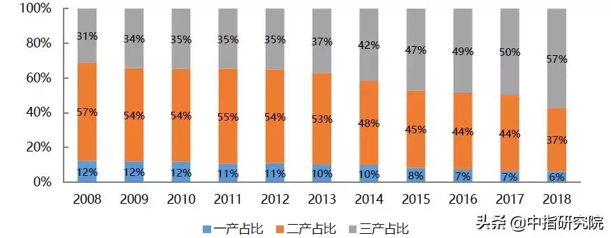 京津明珠廊坊,廊坊六大产业集群