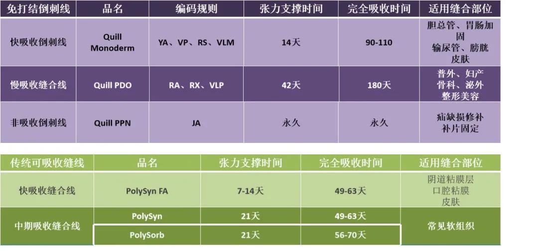 组织缝合技术教学,间断缝合完整流程教学