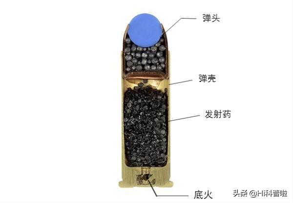 防弹衣真的能防所有子弹吗,防弹衣可以防得住穿甲弹吗
