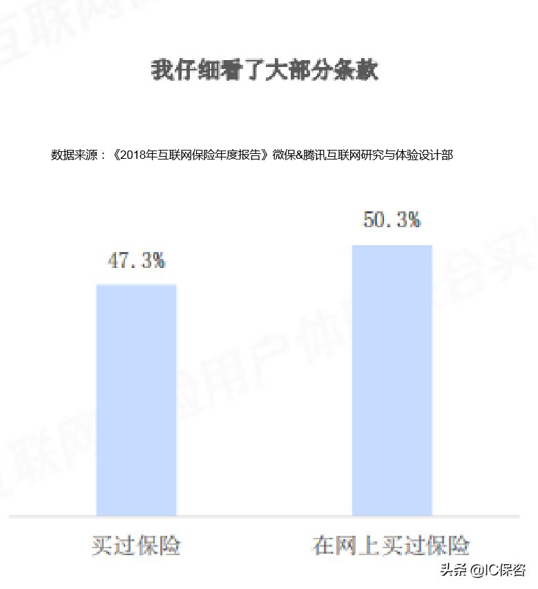除了百万医疗险还有什么保险,一万免赔额是百万医疗险的坑吗