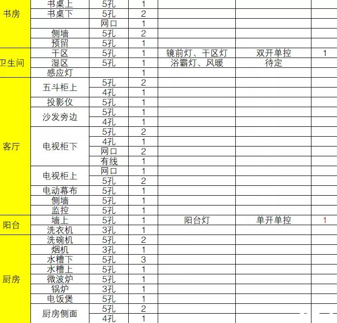 360度阳台花园效果图,360度海景阳台