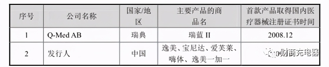 聊聊爱美客，好生意！更多内容至微信公众号“财商充电器”
