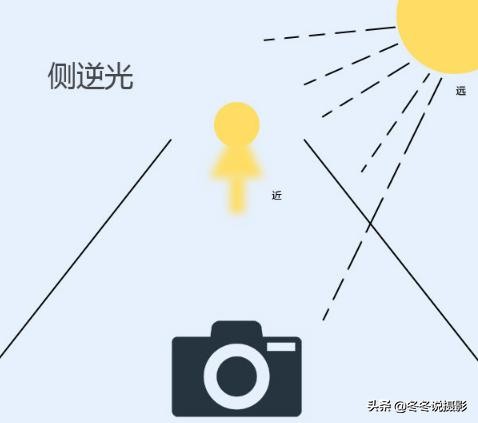 摄影遮光罩有必要吗,摄影遮光罩使用方法