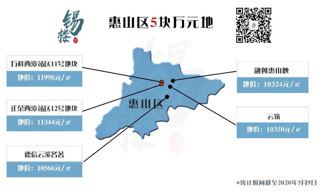 无锡出发一路南下,无锡市区往南还向北
