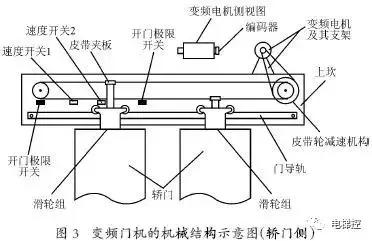 电梯开关门噪音标准国家标准,电梯门震动噪音