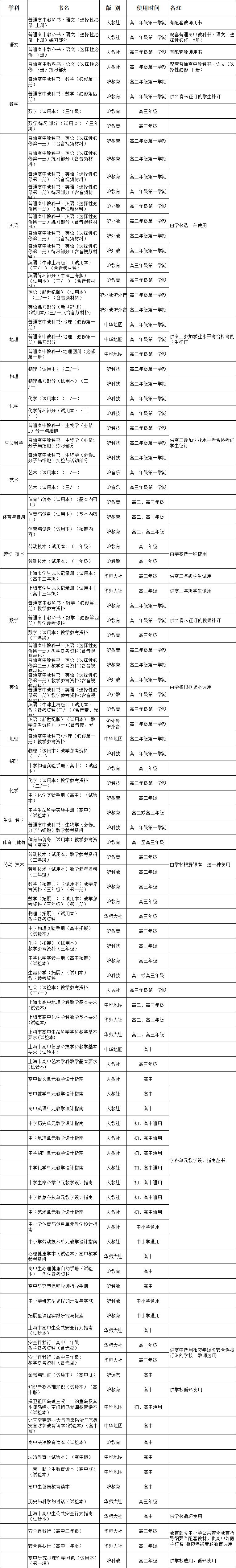 2020上海秋季教材,2021上海秋季课本