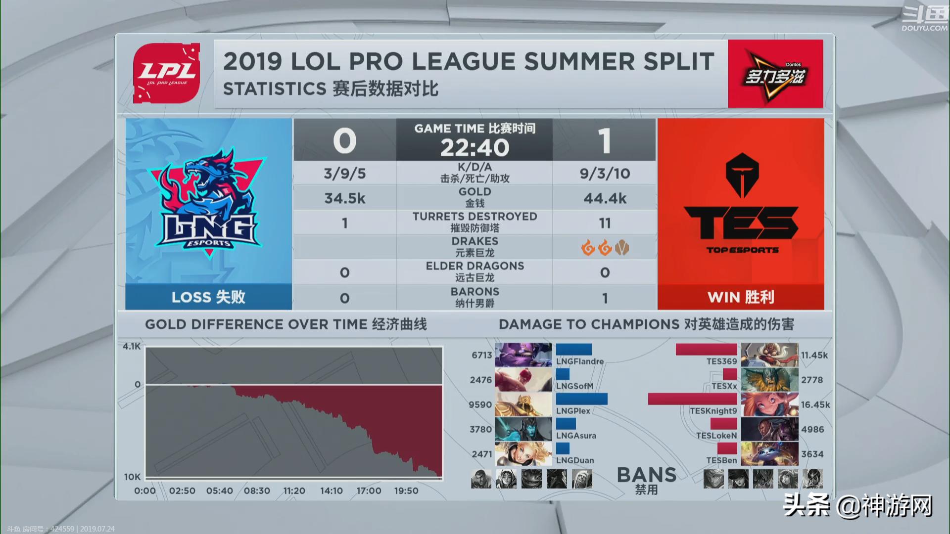 神吐槽：比赛表现不佳，Rooike开启通宵排位模式