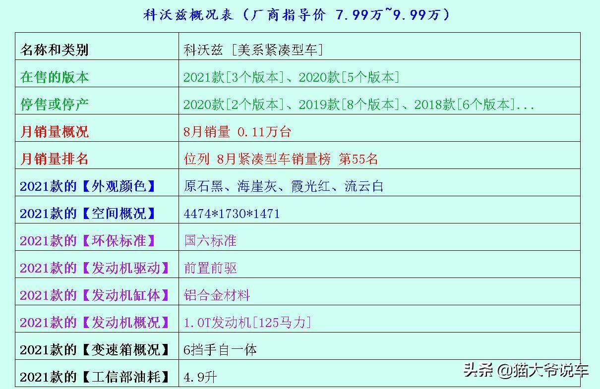 都是硬货三款美系紧凑级车推荐,说一下这三款车有哪些特点