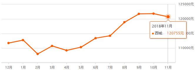 北京市各区房价最新排名,快看北京房价各区出炉