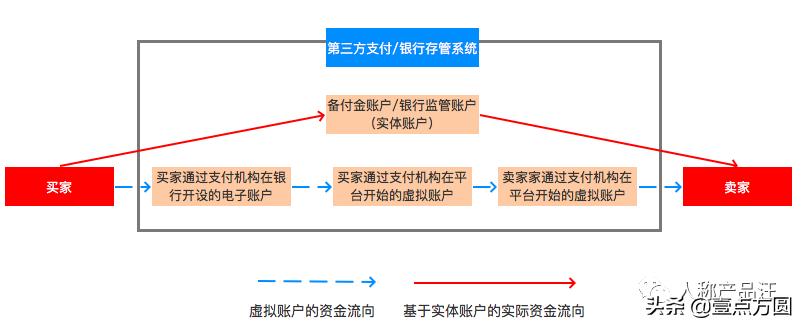b2b平台如何做大额支付,b2b平台如何实现在线支付