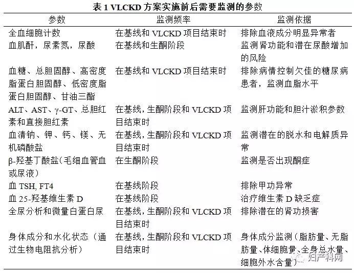 生酮饮食21天食谱菜单学校,生酮减脂餐食谱一日三餐电子版