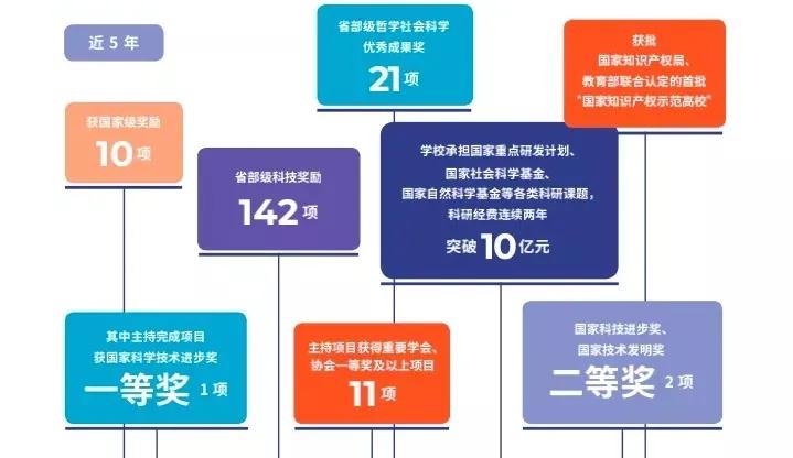 多少分可以上个好大学,多少分能上美校