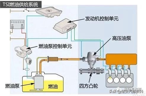 各品牌发动机讲解视频,各车型发动机介绍