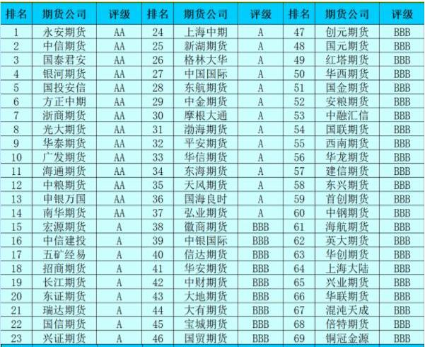 小白怎么进入期货行业,新手小白怎么玩期货