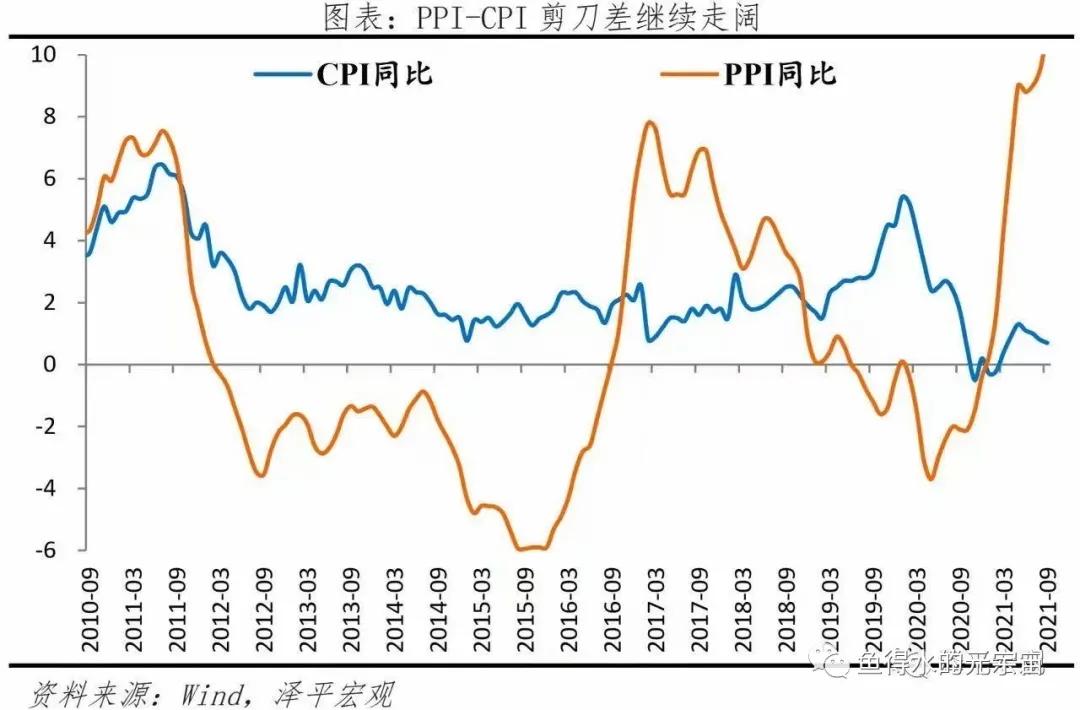 中证500指数增强基金比较,中证500指数期货多少一手