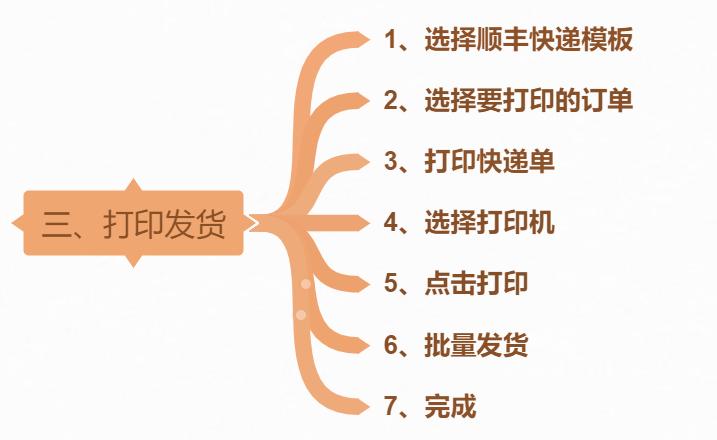 顺丰寄件明细清单怎么打印,拼多多顺丰子母单怎么打印