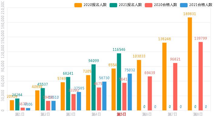2023公务员已报名人数,四川2023年公务员考试报名总人数
