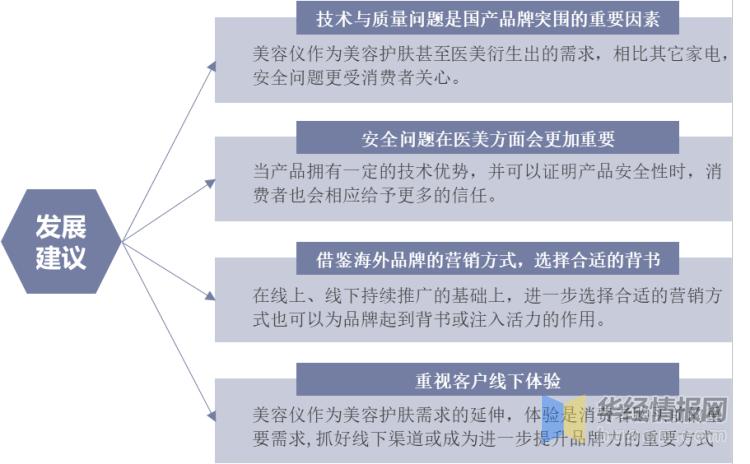美容行业市场现状分析的报告目标,美容行业现状分析数据