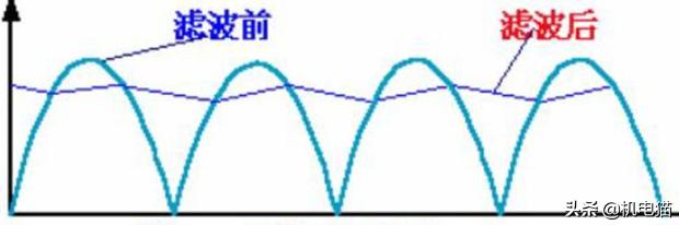用变压器将220v改变成12v，经过整流能给12v的锂电池充电吗？