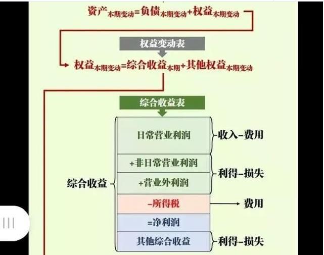 会计分录分清借方和贷方,会计分录分不清借方贷方怎么办