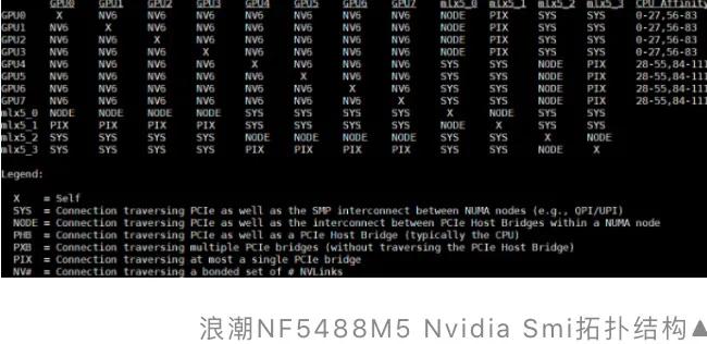 被称8卡“机王”的浪潮高端AI服务器,国外专业评测全记录(三)