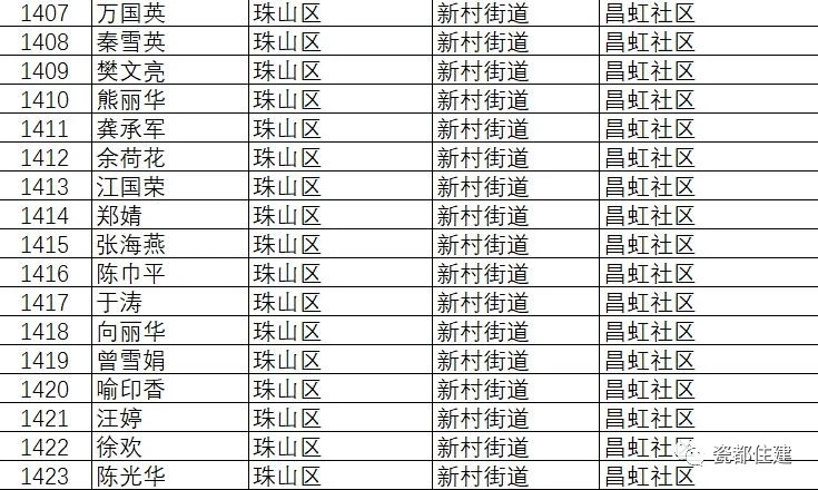 景德镇市公共租赁住房管理办法,景德镇2021公租房名单