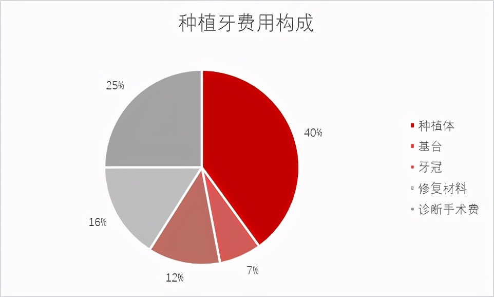 韩国与美国的牙种植体哪个好,种牙韩国和瑞典种植体有什么区别