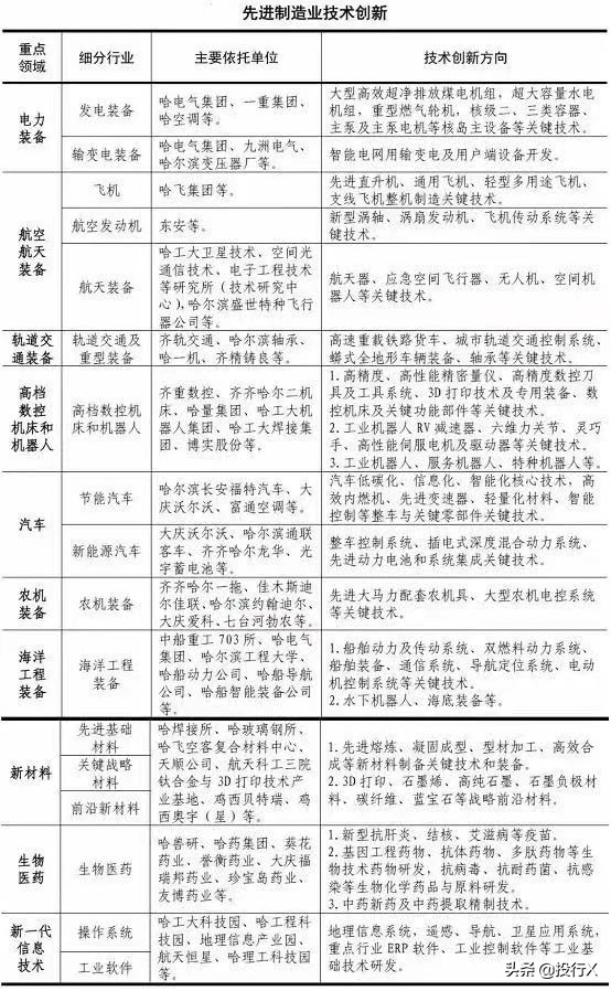 黑龙江上市公司简介,黑龙江省上市公司有哪些